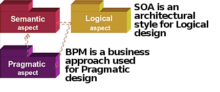 Upstream Aspects of the Enterprise System Topology